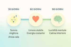 Microbioma Cervello e Umore: Calma Interiore con Dr. Ohhira