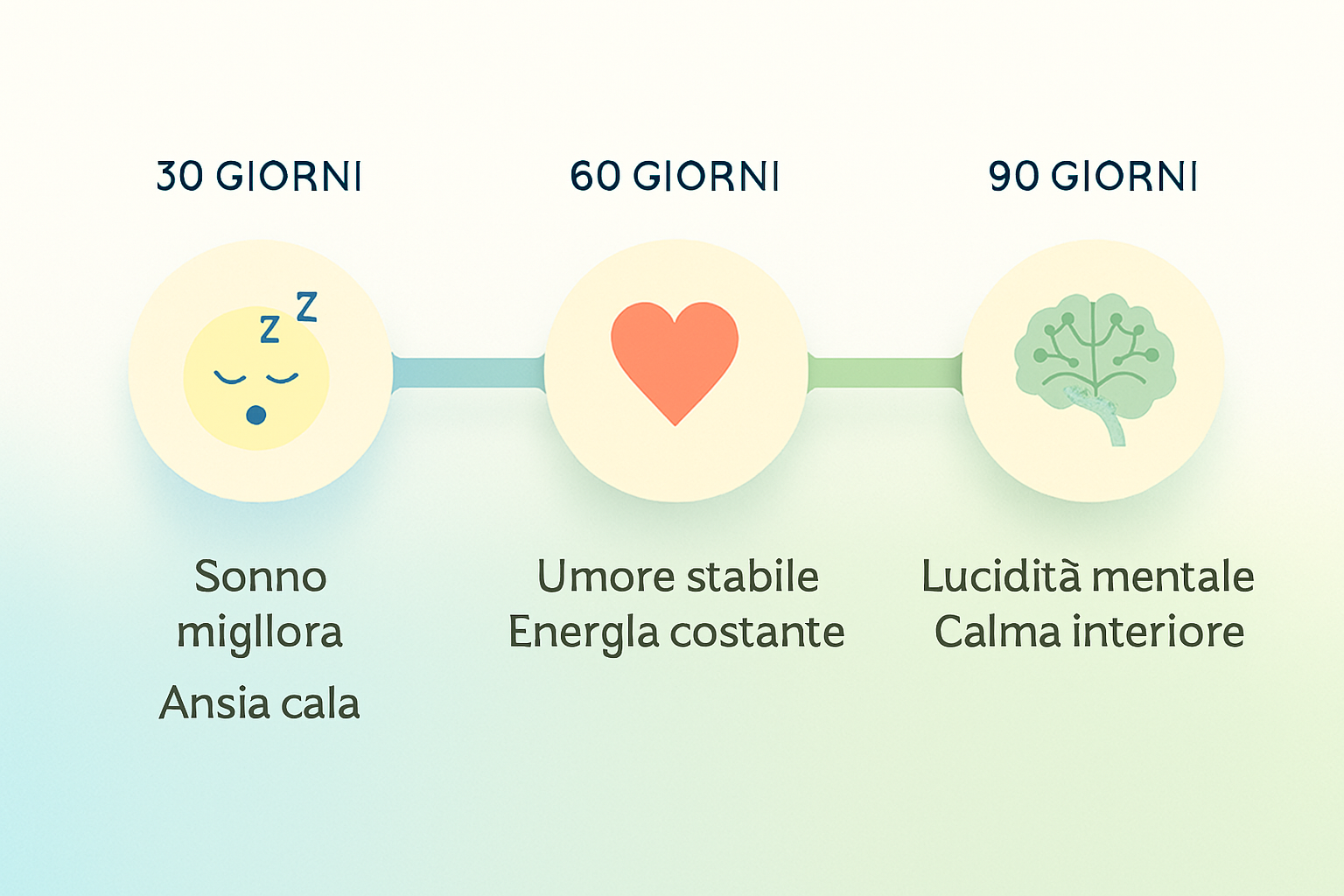 Microbioma Cervello e Umore: Calma Interiore con Dr. Ohhira